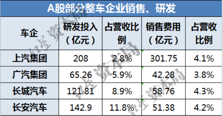 理想汽车CEO李想回应“砸钱营销”：主流品牌市场费用率是理想4至5倍