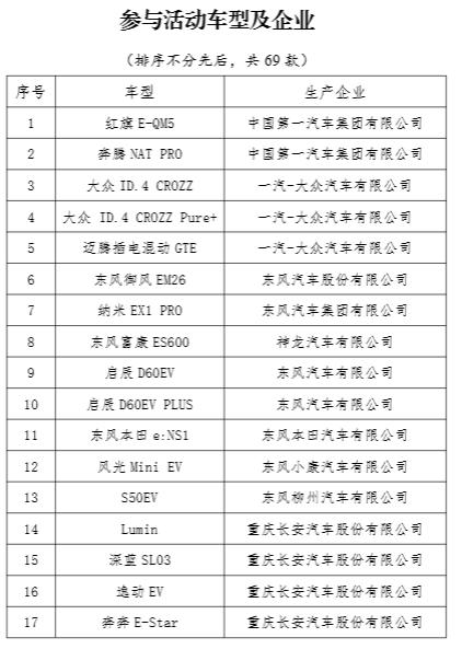 工业和信息化部办公厅 发展改革委办公厅 农业农村部办公厅 商务部办公厅 国家能源局综合司关于开展2023年新能源汽车下乡活动的通知